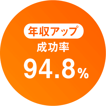 年収アップ成功率94.8%