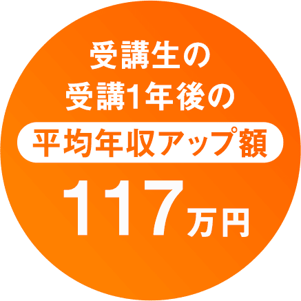 受講生の受講1年後の平均年収アップ額117万円