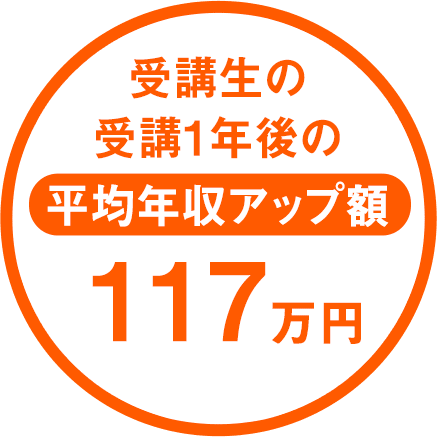 受講生の受講1年後の平均年収アップ額117万円