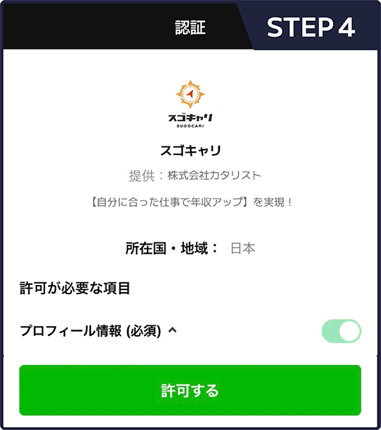 STEP4の手順