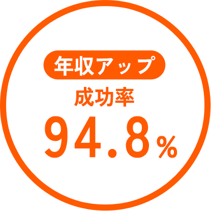 年収アップ成功率94.8%