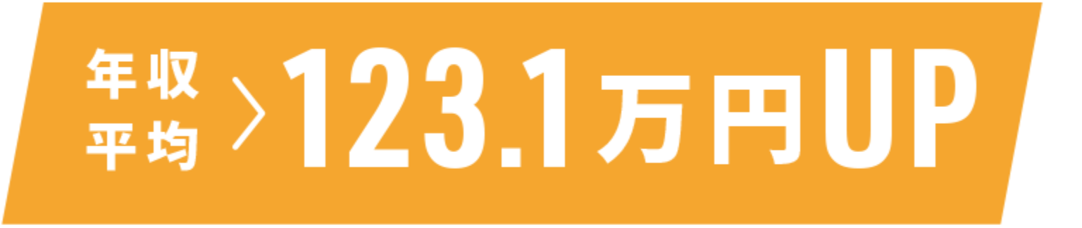 年収平均123.1万円UP